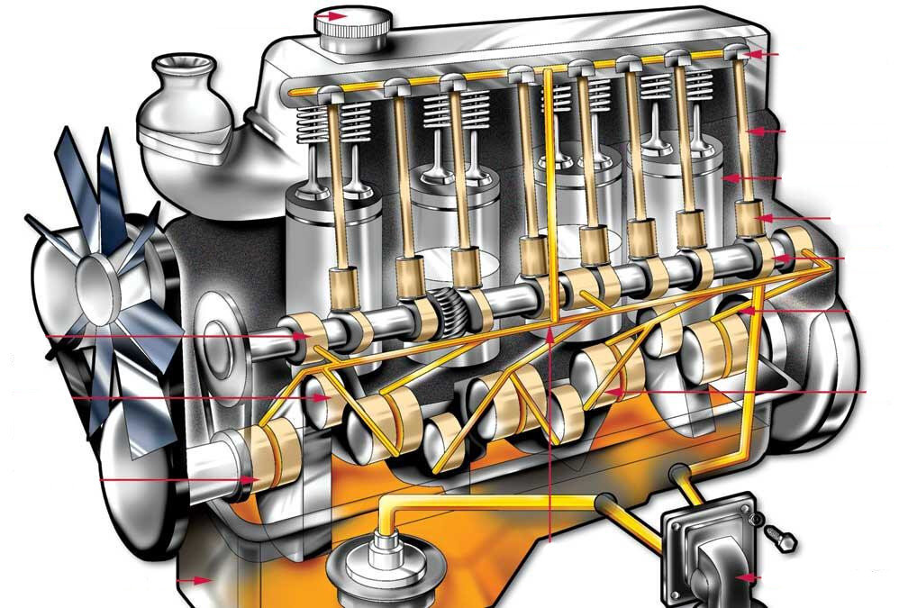 Масляная система двигателя