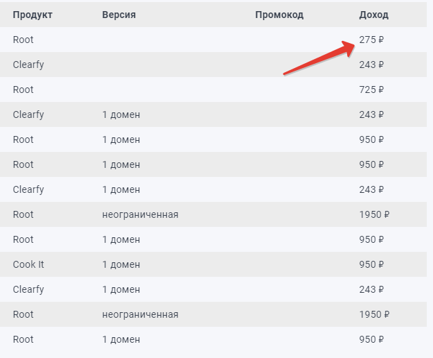  Пример заработка на партнерках с собственного блога