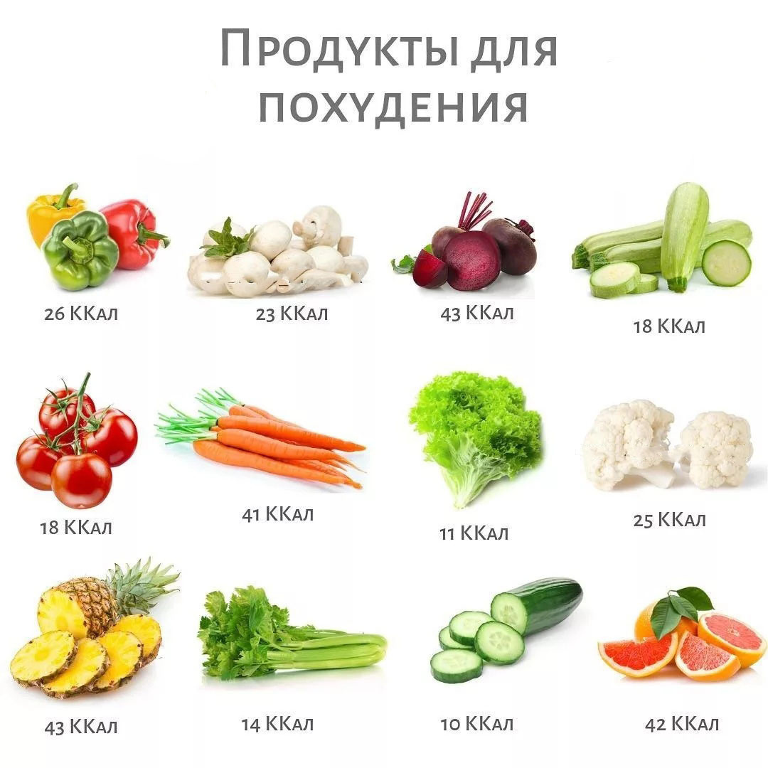 Наглядный пример сколько ККал в продуктах , которые хорошо помогают при похудения. 