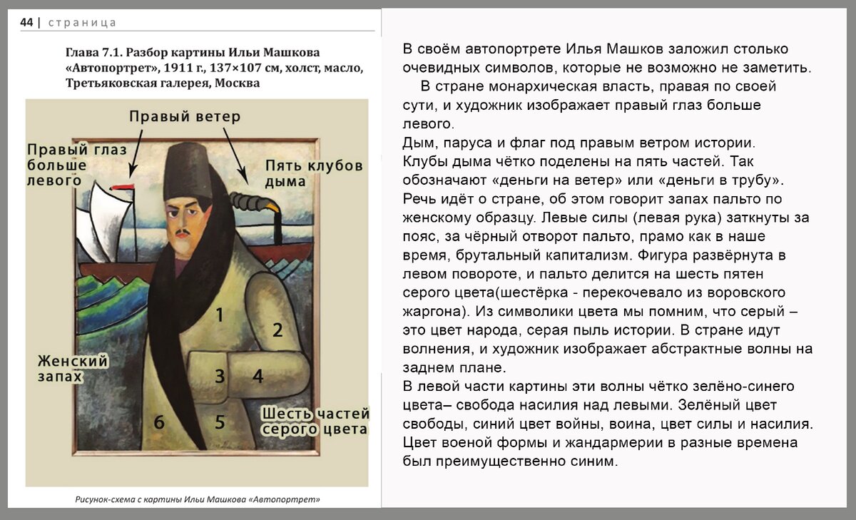 Фрагмент книги "Семиотика портрета. Курс семиотики портрета и ню"