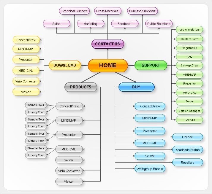 Типы карт сайта. Карта сайта. Карта сайта пример. Карта сайта Sitemap. Карта сайта структура.