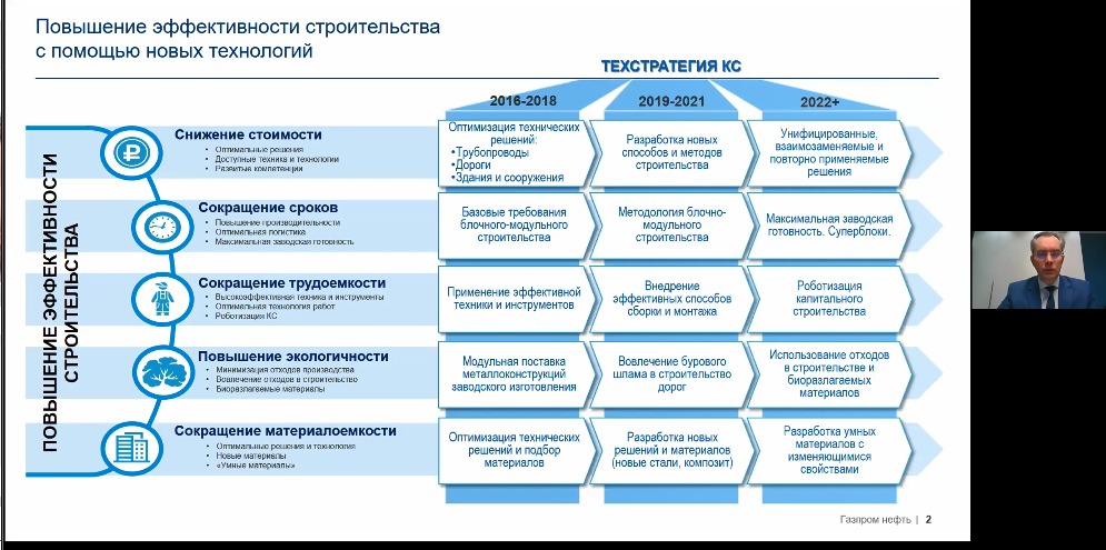 Планы на будущее газпром