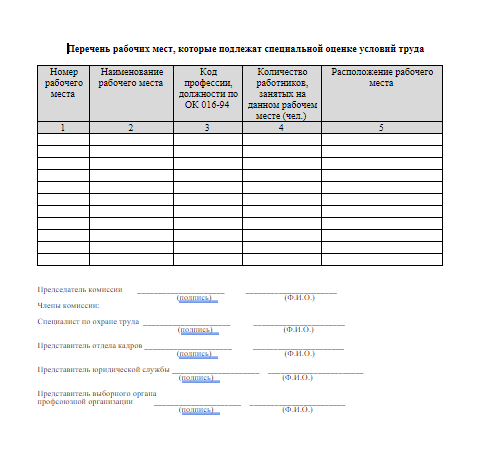 Локальные нормативные акты работодателя: специальная оценка условий труда