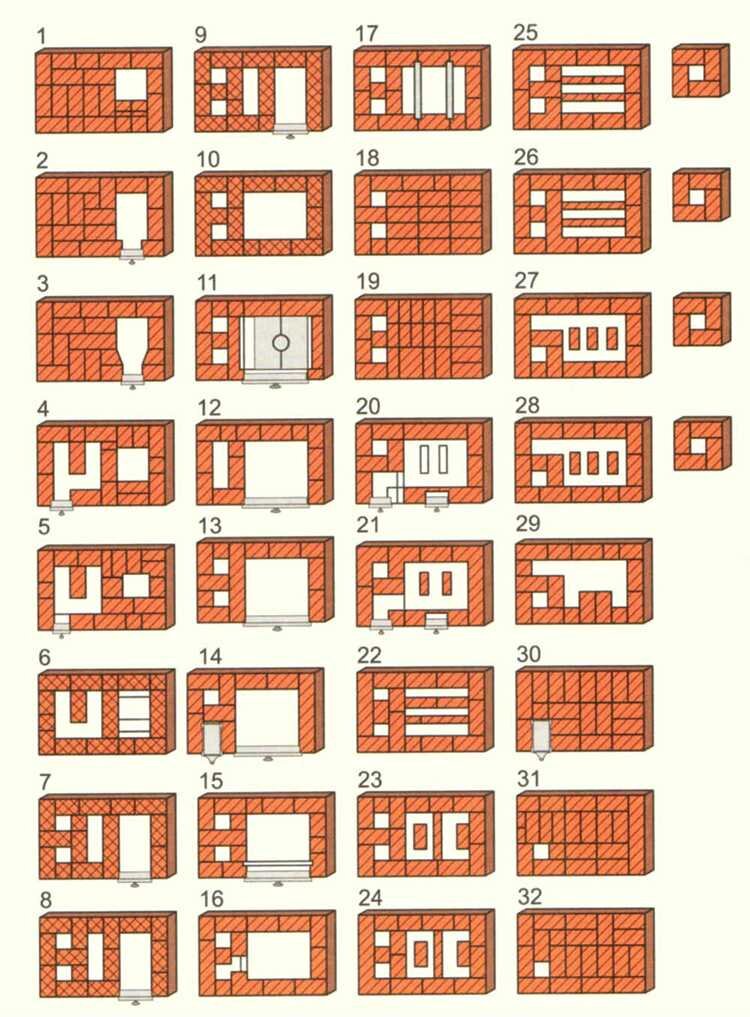 Как сложить печь для бани своими руками