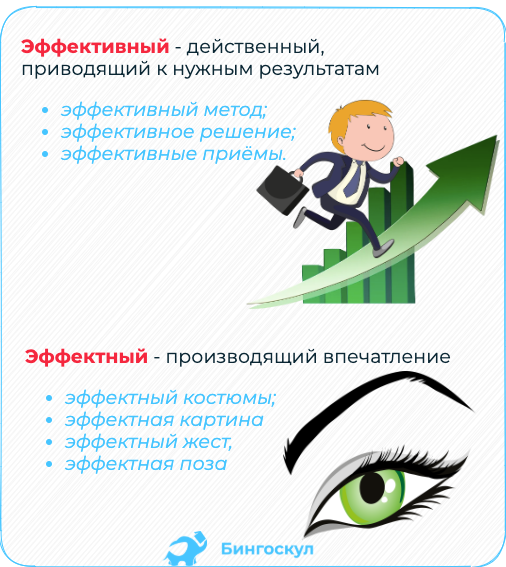 Паронимы: что это такое, как их различать и упражнения по теме