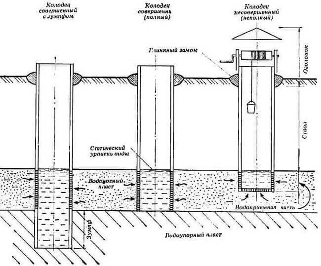 2. Период проживания