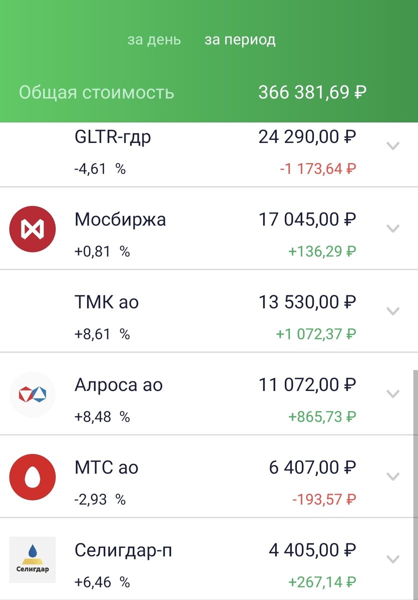 Состояние моего портфеля ИИС на 21.04.21 после докупки. Часть 1. Данные автора.