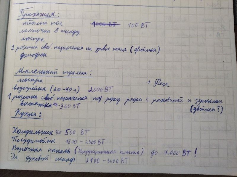Разносим приборы по комнатам и выписываем рядом примерную мощность