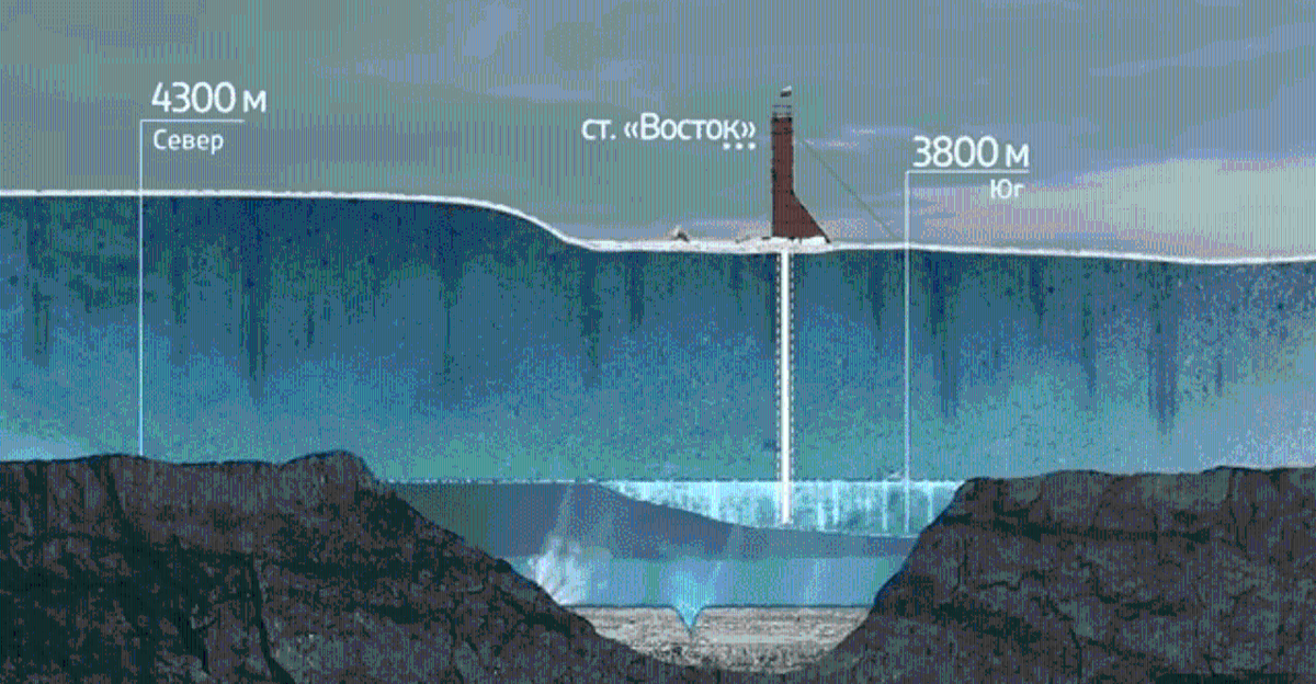 Примерное расположение озера Восток