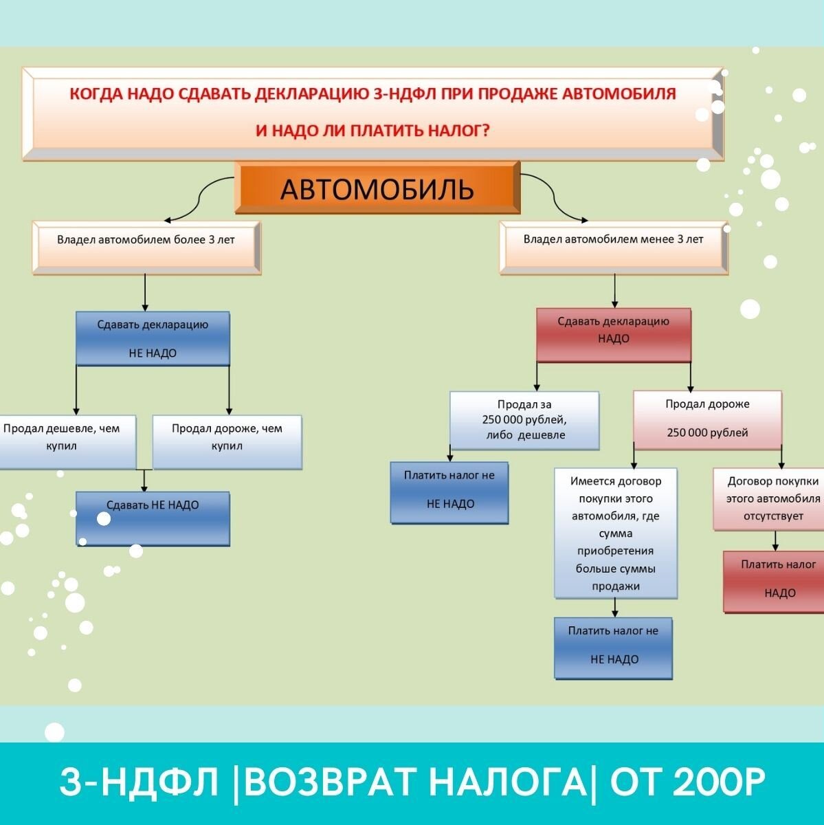 Продажа автомобиля | Ольга НДФЛ | Дзен