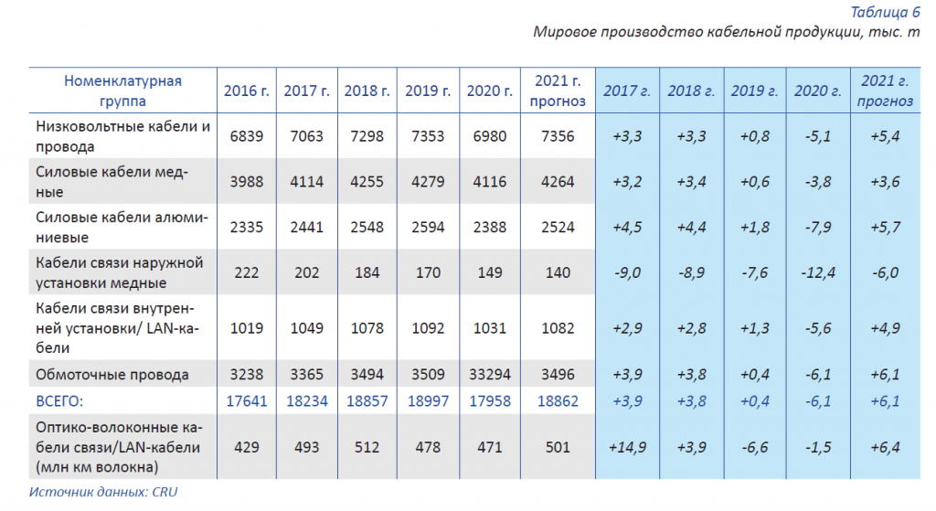 Итоги 2020 г