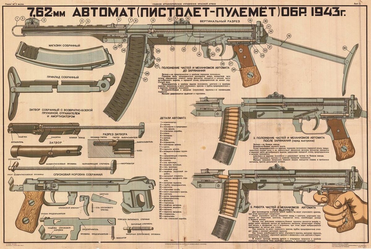 Конструкция пистолета-пулемета ППС-43