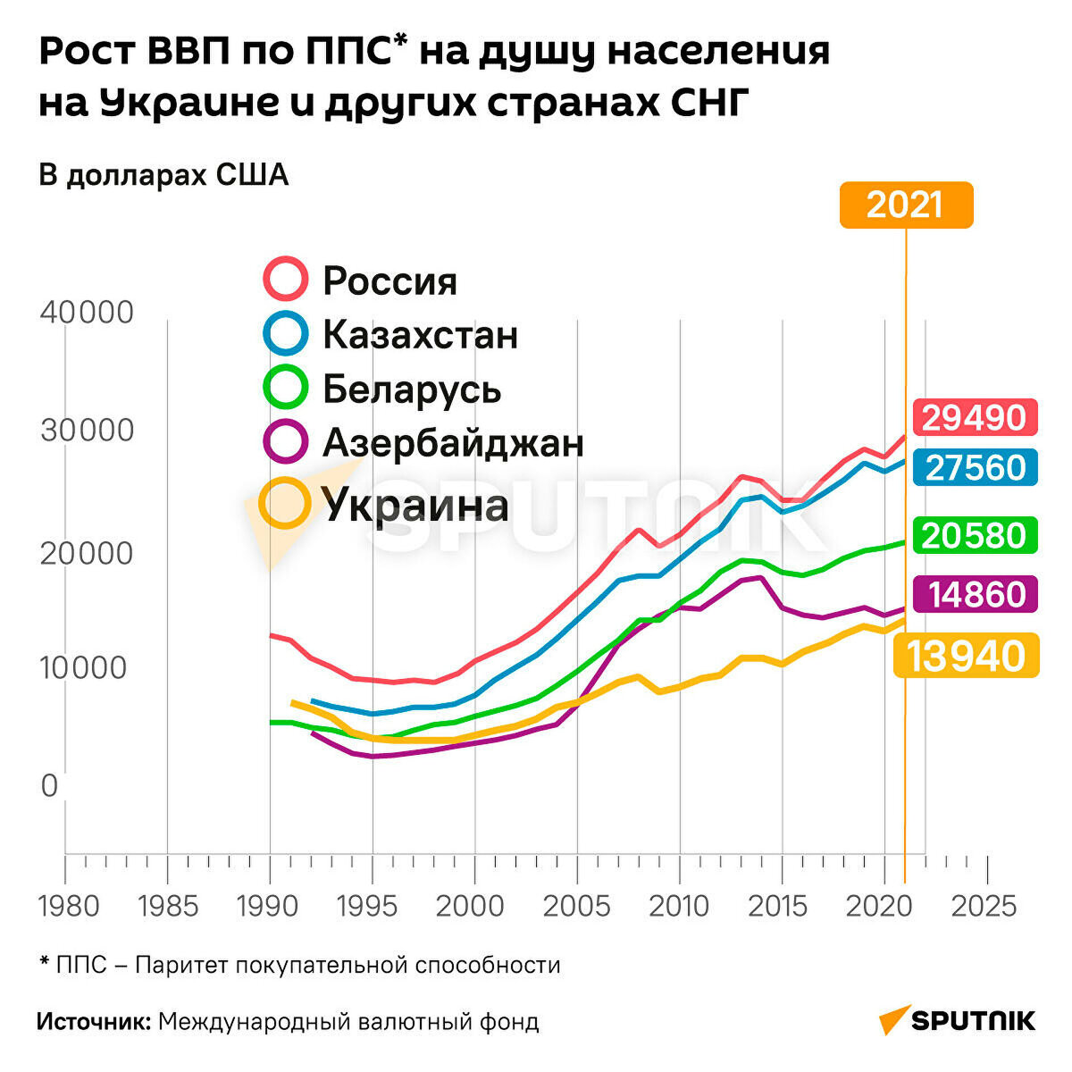 ВВП: ответы на популярные вопросы | Валерия Далингер | Дзен