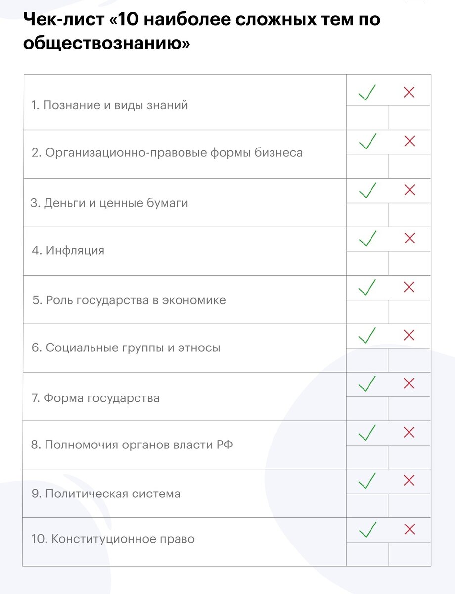 Мой класс обществознание 6 класс
