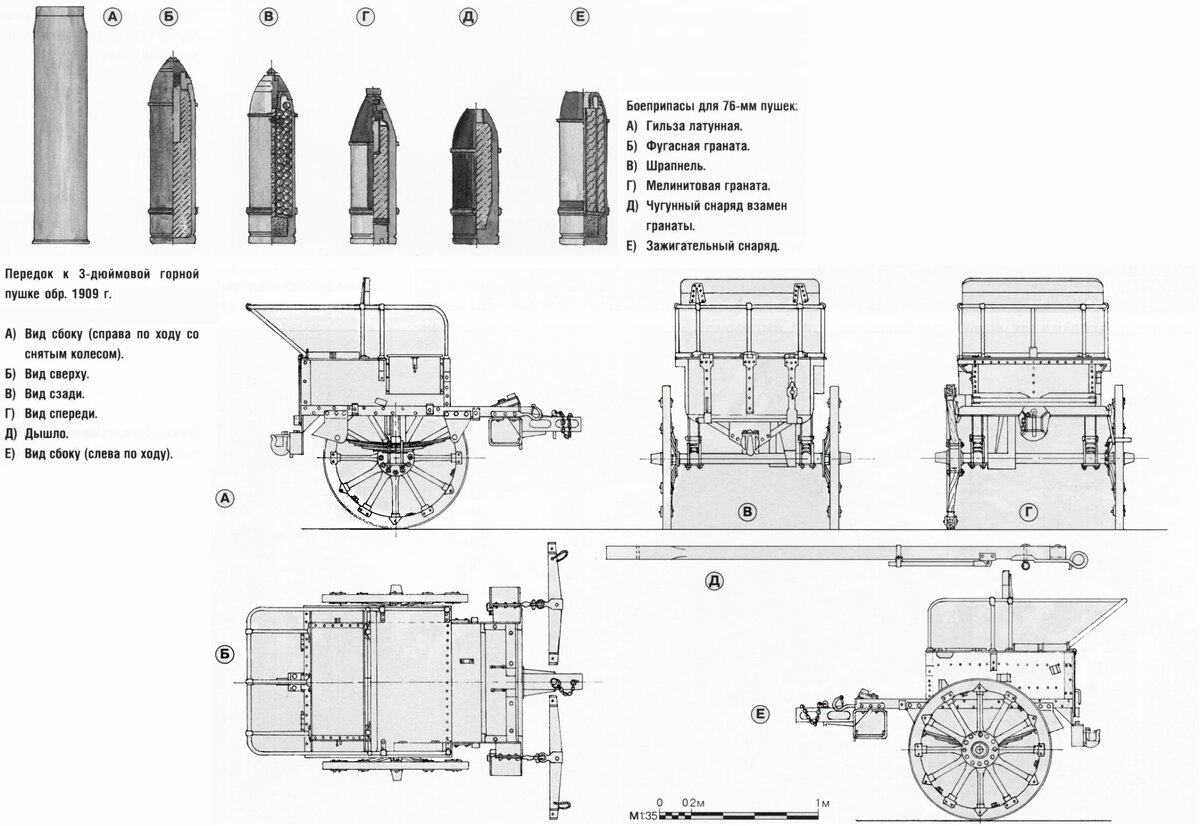 76 мм горная пушка образца 1909 года