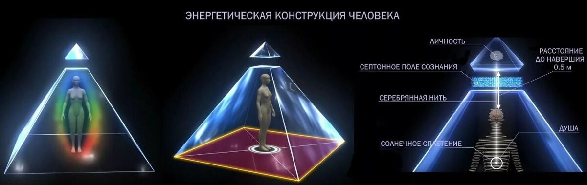4 измерение дали. Энергетическая конструкция человека АЛЛАТРА. Энергетическая структура человека пирамида. Уровни энергии человека пирамида. Пирамидальная структура человека