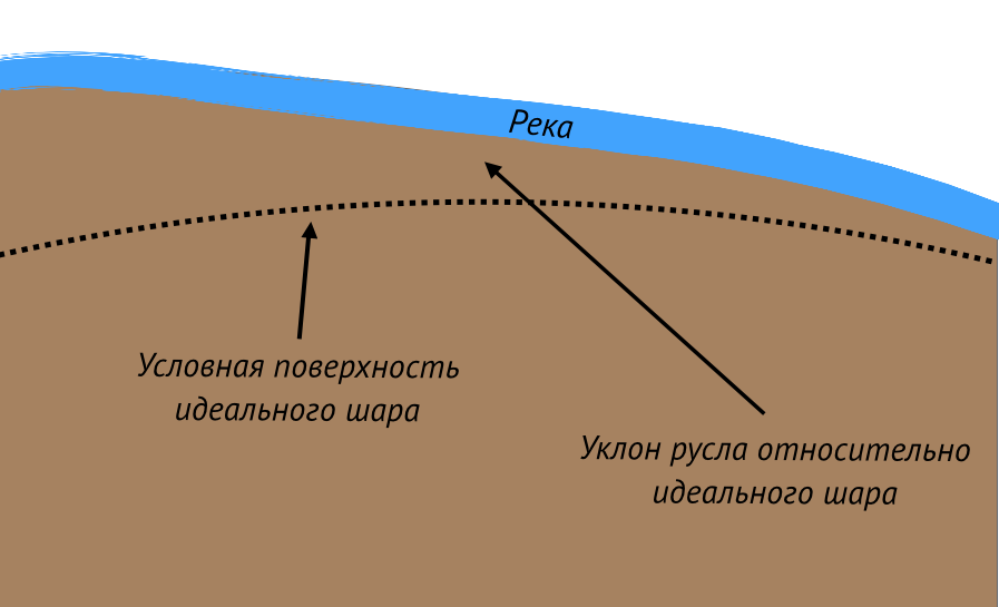 шутки про лозу и плоскую землю. почему земля плоская лоза. лоза плоская земля. лоза плоская земля. почему земля плоская лоза.