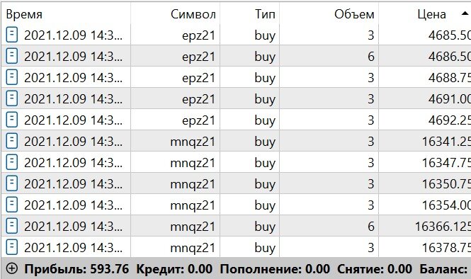 прибыль за сегодня, торговля на двух инструментах