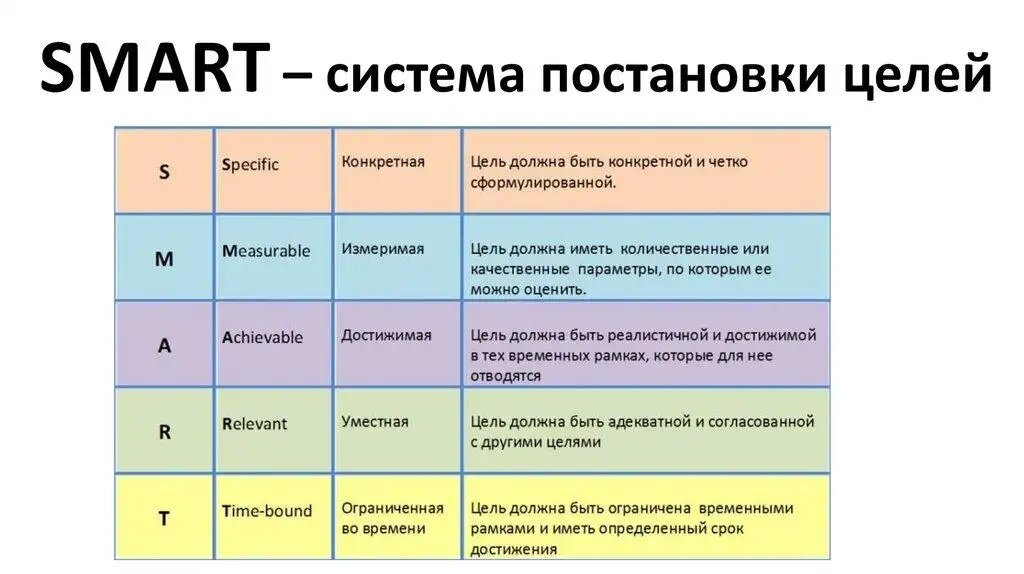 Как называется план состоящий из цитат