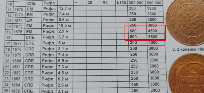 сколько стоит монета номиналом 5 руб 1998 года