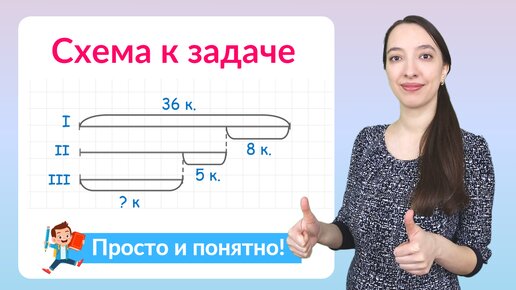 Схема к задаче. Как составить схему к задаче?