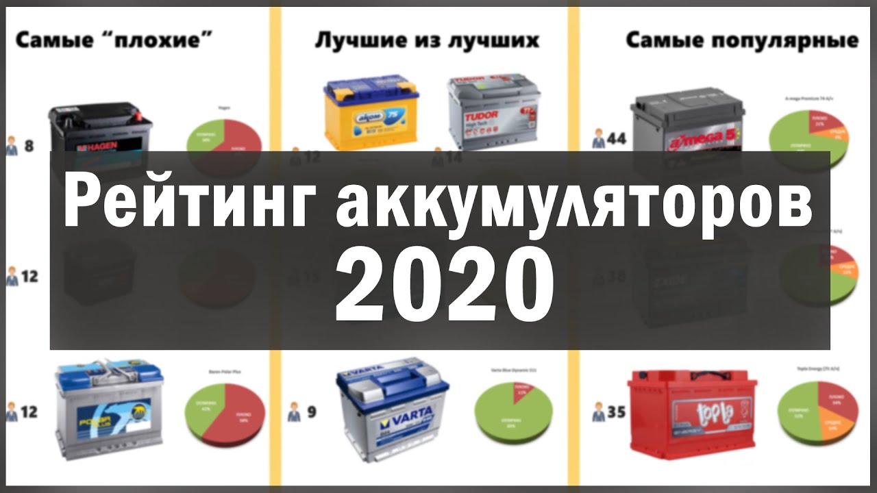 Рейтинг аккумуляторов 2020. Какой аккумулятор купить по версии популярного  интернет портала