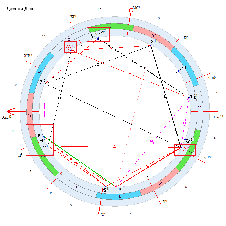 Карта рождения Джонни Деппа