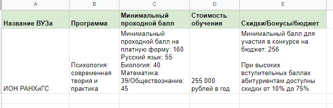 Ваш главный помощник тут — Excel или любой другой менеджер таблиц. Соберите в одну колонку название ВУЗа, в другую — название программы, в третью — проходные баллы для поступления на платное отделение и на бюджет, а также отметьте, есть ли на выбранной программе бонусы и скидки за успехи в учебе. Вот пример, вы также можете добавить в верхнюю строку другие приоритетные характеристики