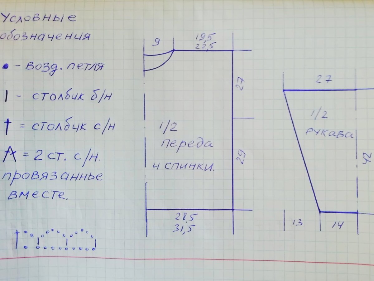 Вязание. Перевод вязальных терминов и условные обозначения. | VK