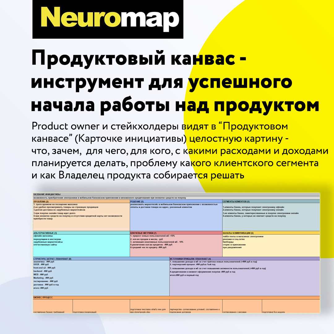 Продуктовый канвас - инструмент для успешного начала работы над продуктом