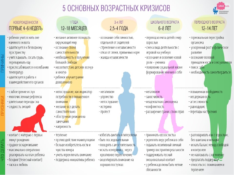 Взято из интернета