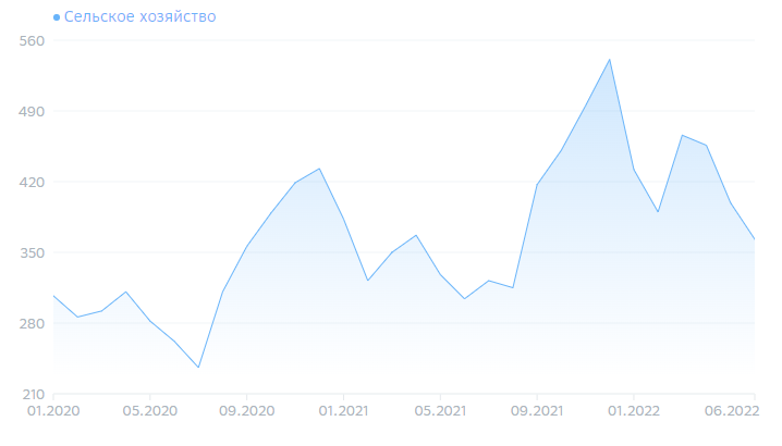 Куда пойти работать?