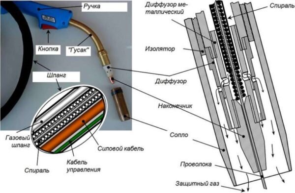 Классификация горелок MIG/MAG