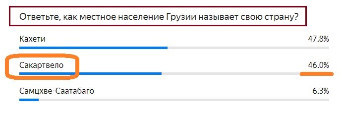 Вопрос с предыдущего теста. Правильный ответ- Сакартвело