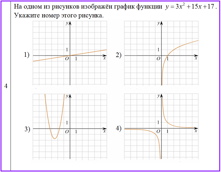 Номер 822 - ГДЗ Алгебра 7 класс. Мерзляк учебник