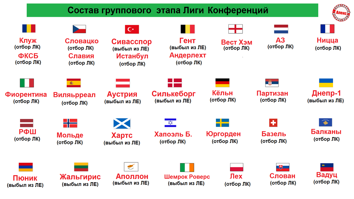 Футбол лига конференций расписание матчей