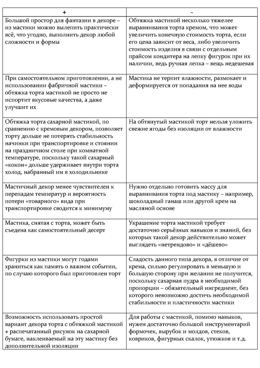 Декор торта: «за» и «против», о которых вы не задумывались (Часть 1) |  CremaDonna - секреты кондитера (выпечка, торты, десерты) | Дзен