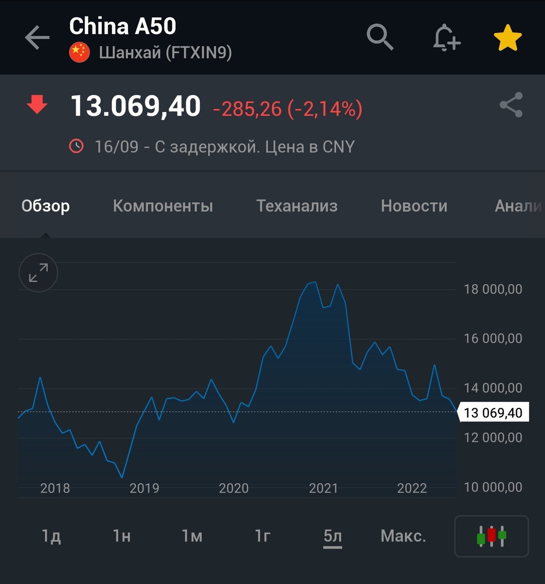 Китай