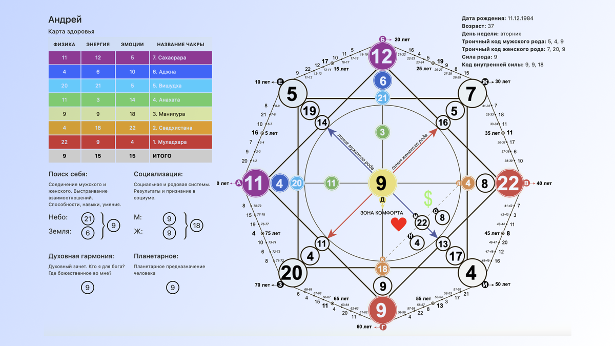 Расшифровка матрицы судьбы совместимость партнеров