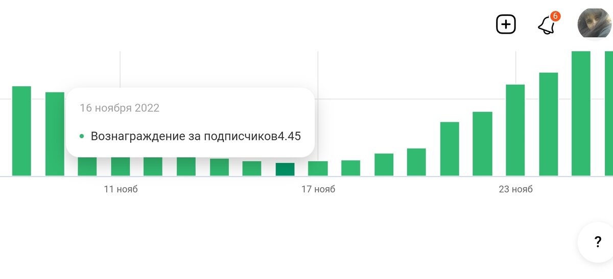 негусто, но учитывая, что я не публиковала материал, то это норм. 