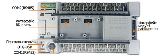 Интерфейсы: лля передачи данных устройство имеет стандартные порты подключения