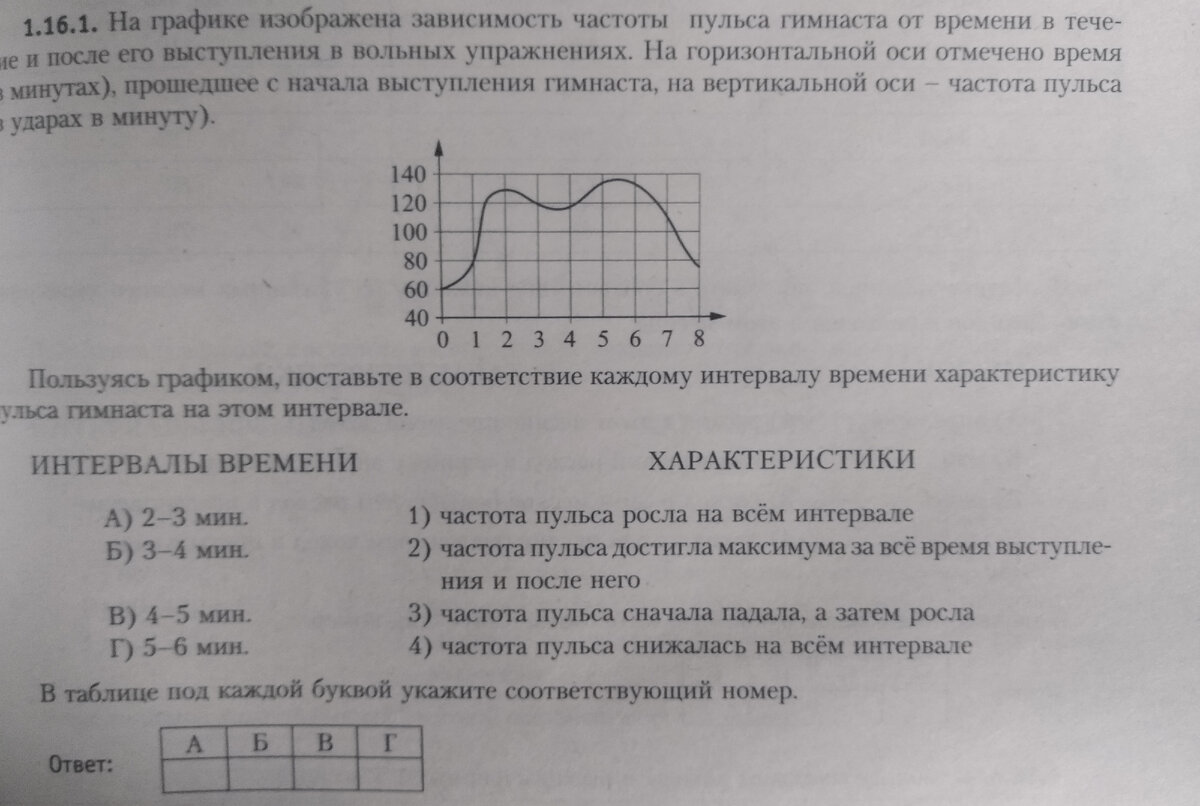 Базовая математика ЕГЭ. Свойства функций | Обозреватель | Дзен