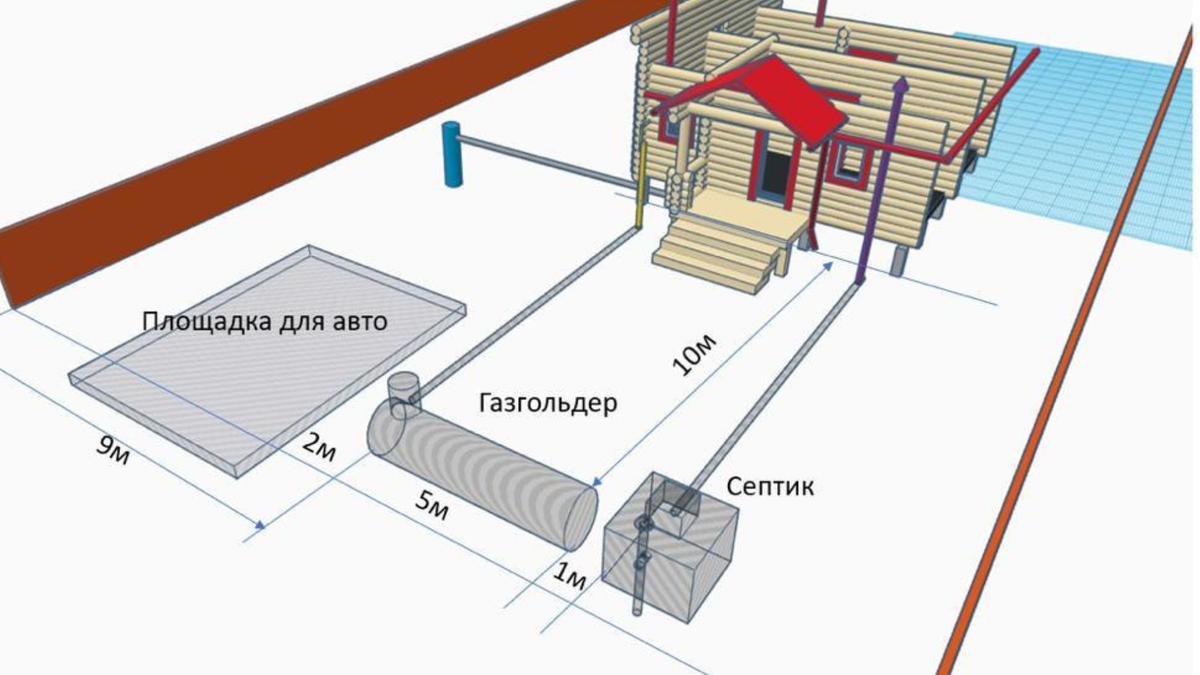 Объём имеет значение: выбираем газгольдер | СКГАЗ | Дзен