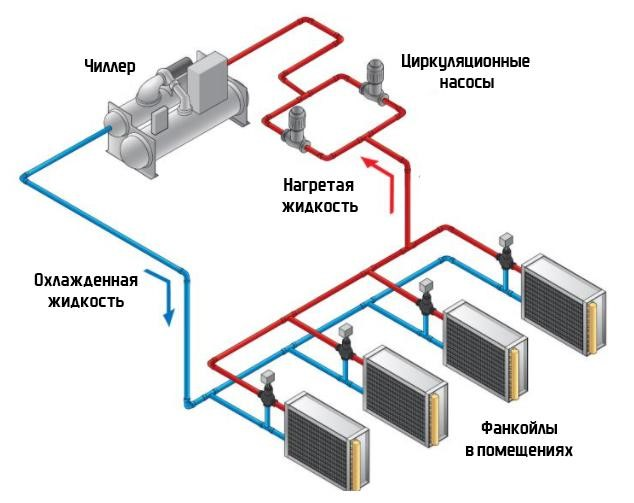 Насос ситемы охлаждения (помпа): устройство и принцип работы