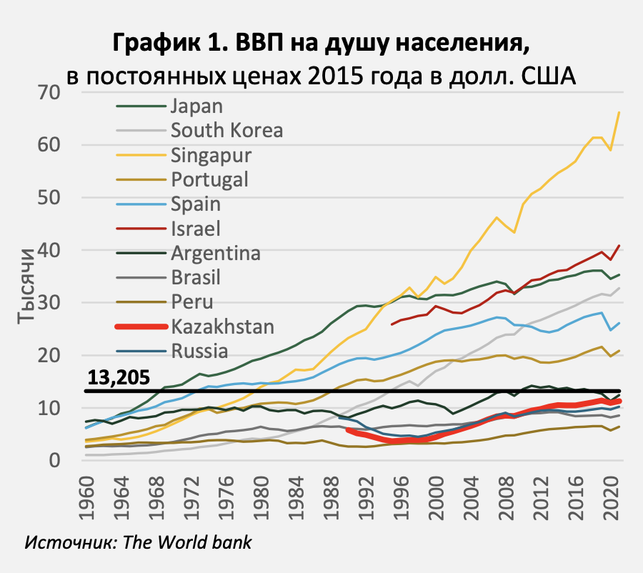    Источник: НБ РК Амин Абдулманов