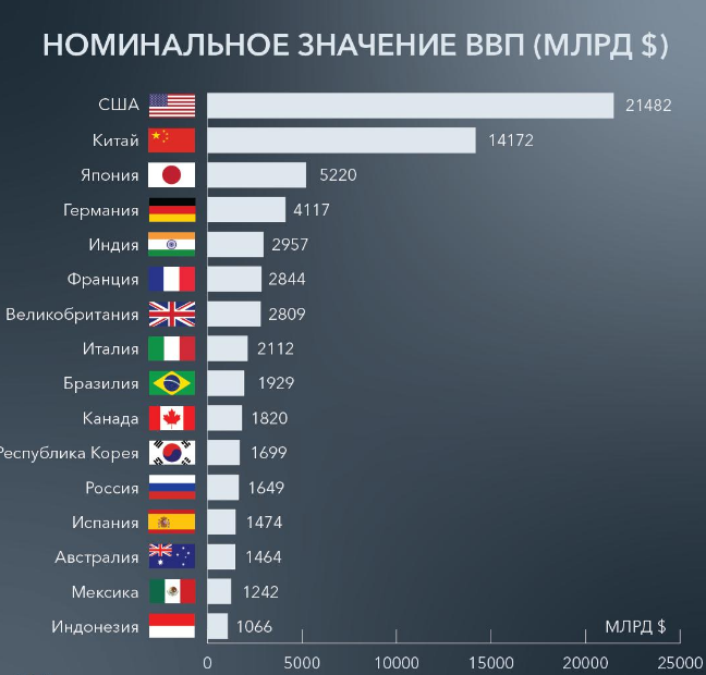 Вот такие деньги крутятся в разных странах