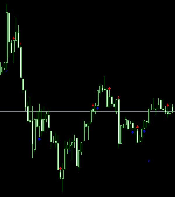 Стрелочные Индикаторы Форекс Без Перерисовки - Как Найти И Где.