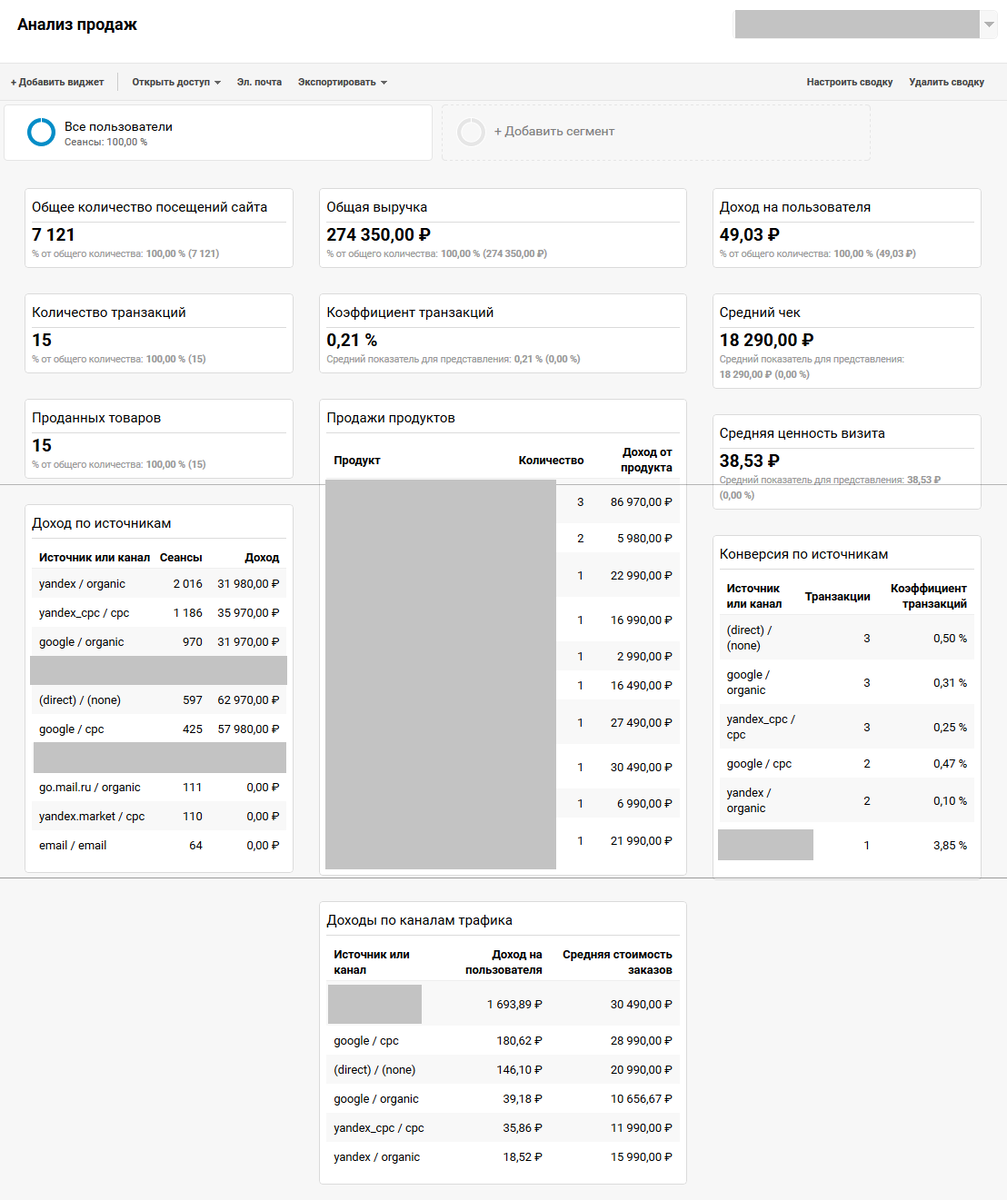 Вы можете настроить любую сводку по своему желанию, или использовать ту, которую предлагаем мы:
