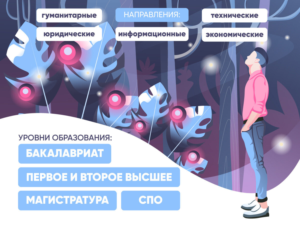 доступны: 4 уровня образования и 170 специальностей разных направлений