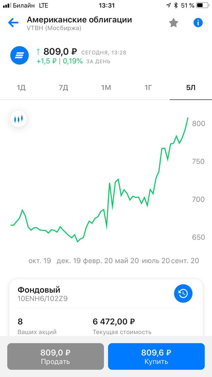 Рост американских облигаций